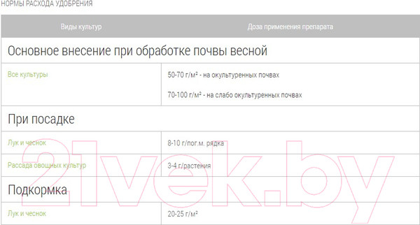 Изображение товара Удобрение Добрая сила Лук-Чеснок DS22010041 (900гр)