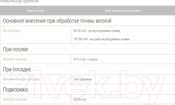 Изображение товара Удобрение Добрая сила Огурцы-Кабачки DS22010021 (900гр)
