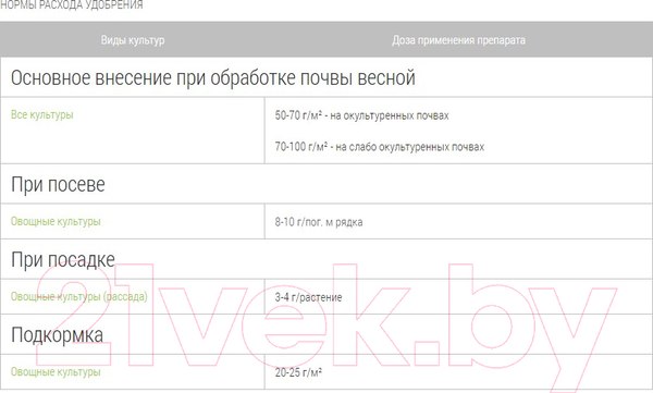Изображение товара Удобрение Добрая сила Томаты-Перцы DS22010031 (900гр)