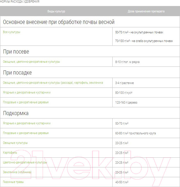 Изображение товара Удобрение Добрая сила Универсальное Сад-Огород DS2201001 (900гр)