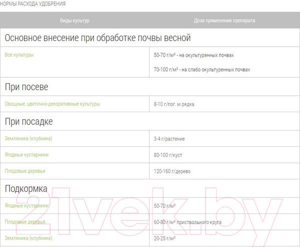 Изображение товара Удобрение Добрая сила Фрукты-Ягоды DS22010101 (900гр)