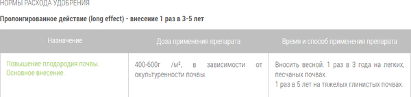 Изображение товара Удобрение Добрая сила Конский навоз DS22100111 (2кг)