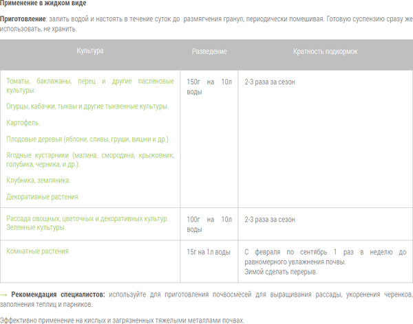 Изображение товара Удобрение Добрая сила Конский навоз DS22100111 (2кг)