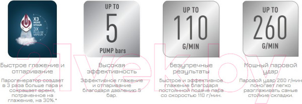 Изображение товара Утюг с парогенератором Tefal SV6110E0