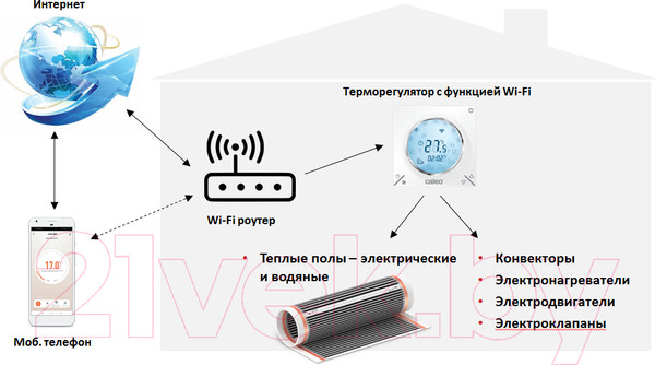 Изображение товара Терморегулятор для теплого пола Caleo C935 Wi-Fi