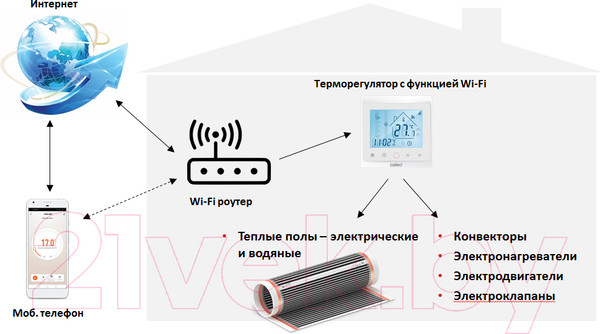 Изображение товара Терморегулятор для теплого пола Caleo C936 Wi-Fi