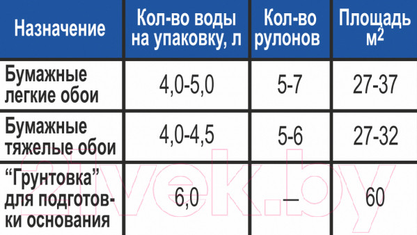 Изображение товара Клей для обоев Luxol Standart Универсальный (180г)