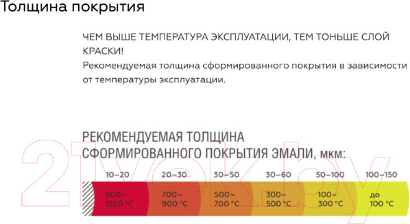 Изображение товара Краска Certa Антикоррозийная Термостойкая до 700°С (520мл, серебристый)
