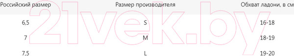 Изображение товара Перчатки для единоборств RuscoSport к/з (S, черный)