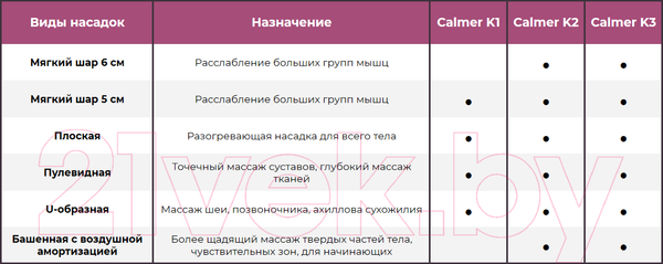 Изображение товара Массажный пистолет Calmer Knook K1 (черный)