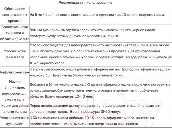 Изображение товара Масло косметическое Botavikos Макадамия Жирное (30мл)