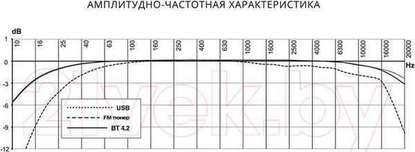 Изображение товара Бездисковая автомагнитола Prology CMX-230