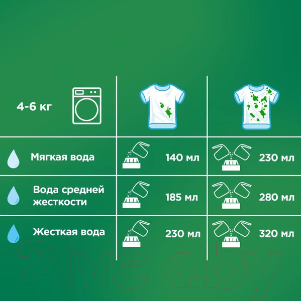 Изображение товара Стиральный порошок Ariel Touch Of Lenor Fresh (Автомат, 2.5кг)