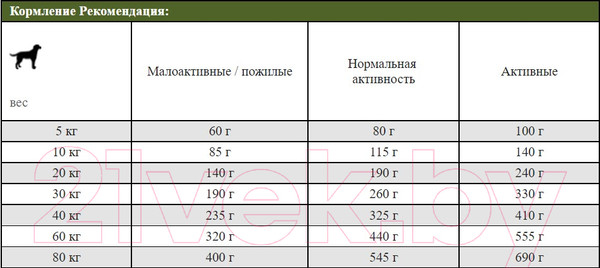 Изображение товара Сухой корм для собак Josera Lamb & Batate / 1221 (12.5кг)