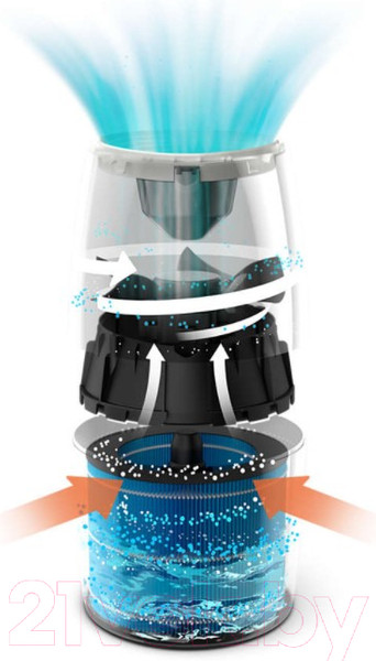 Изображение товара Ультразвуковой увлажнитель воздуха Philips HU2718/10