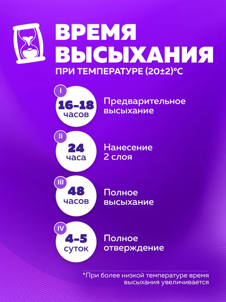 Изображение товара Эмаль Farbitex ПФ-115 (2.7кг, красный)