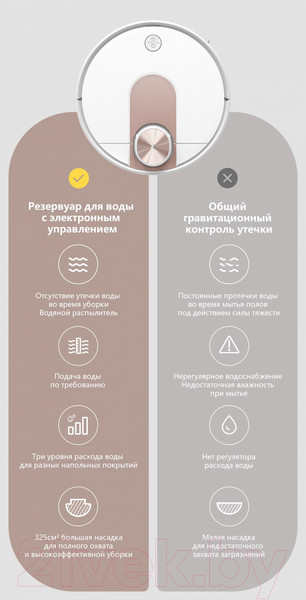 Изображение товара Робот-пылесос Viomi Robot Vacuum Cleaner SE / V-RVCLM21A