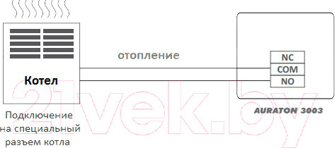 Изображение товара Термостат для климатической техники Auraton Auriga 3003