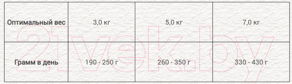 Изображение товара Влажный корм для кошек Chicopee Adult желе с лососем и домашней птицей с овощами / H5082 (195г)