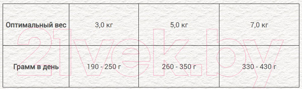 Изображение товара Влажный корм для кошек Chicopee Adut домашняя птица с олениной и морковью / H5084 (195г)