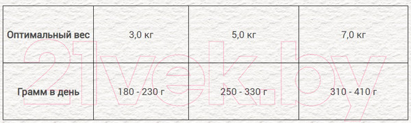 Изображение товара Влажный корм для кошек Chicopee Adult Домашняя птица с крабом и морковью / H5083 (195г)