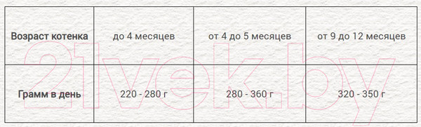 Изображение товара Влажный корм для кошек Chicopee Kitten С говядиной, курицей, олениной в говяжьем бульоне / H5081 (195г)