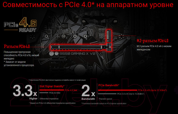 Изображение товара Материнская плата Gigabyte B550 Gaming X V2