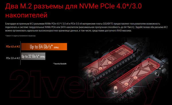 Изображение товара Материнская плата Gigabyte B550 Gaming X V2