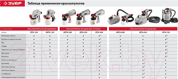 Изображение товара Краскопульт электрический Зубр КПЭ-750