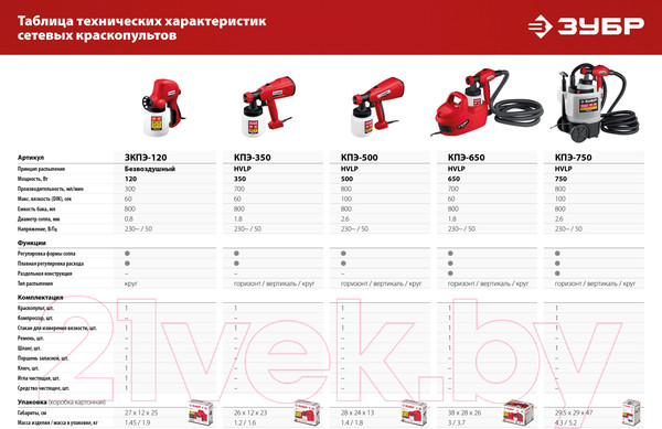 Изображение товара Краскопульт электрический Зубр КПЭ-750