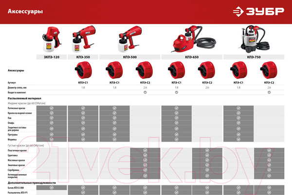 Изображение товара Краскопульт электрический Зубр КПЭ-750