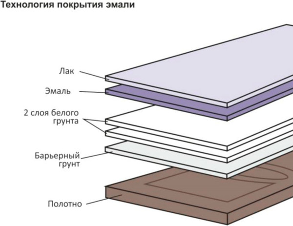 Изображение товара Дверь межкомнатная Юни Эмаль ПГ 13 60x200 (белый)