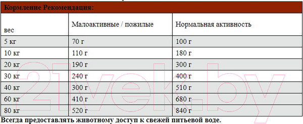 Изображение товара Сухой корм для собак Josera JosiDog Adult Sensitive (15кг)