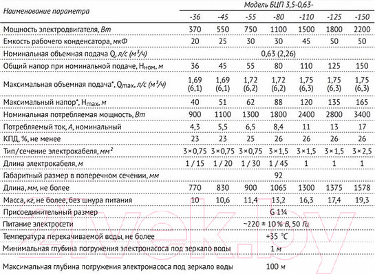 Изображение товара Скважинный насос Unipump БЦП 3.5-0.63-45 / 10720 (1м)