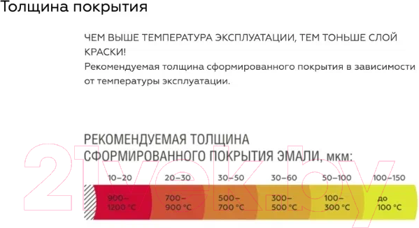 Изображение товара Краска Certa Термостойкая RAL3020 400°С (520мл, ярко-красный)