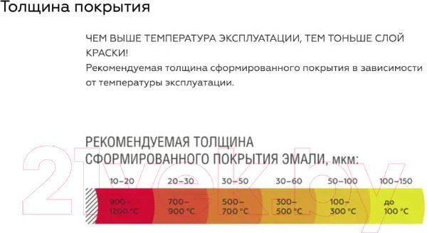Изображение товара Краска Certa Термостойкая RAL6002 500°С (520мл, зеленый)