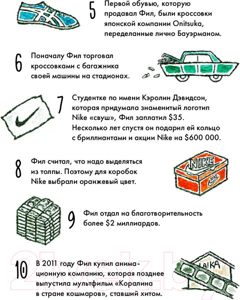Изображение товара Книга Альпина Чему я могу научиться у Фила Найта (Медина М., Колтинг Ф.)