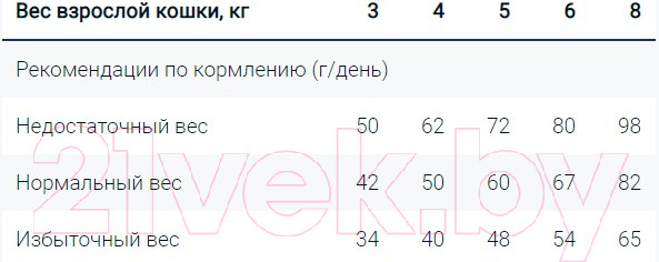 Изображение товара Сухой корм для кошек Monge Cat Light Tacchino Turkey (1.5кг)