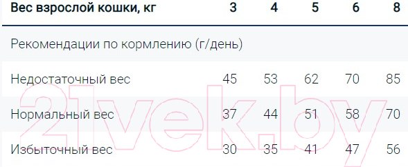 Изображение товара Сухой корм для кошек Monge Cat Senior (1.5кг)