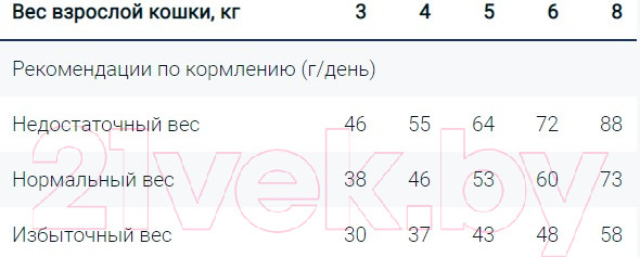 Изображение товара Сухой корм для кошек Monge Cat Monoprotein Sterilised Beef (1.5кг)