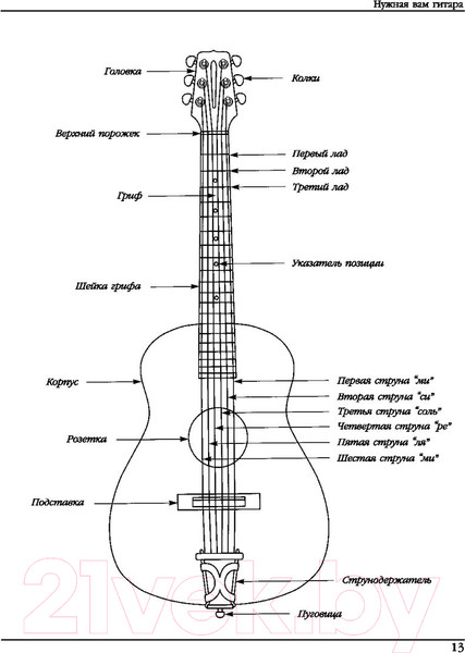 Изображение товара Книга Попурри Научитесь играть на гитаре за 10 уроков (Норман Монат)