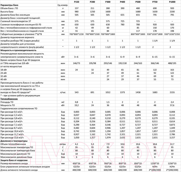 Изображение товара Бойлер косвенного нагрева S-Tank BER 750 / 4.0006