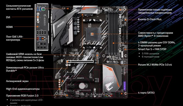Изображение товара Материнская плата Gigabyte A520 Aorus Elite