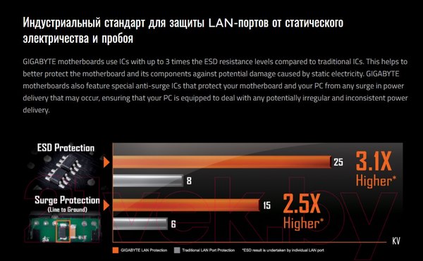 Изображение товара Материнская плата Gigabyte A520 Aorus Elite
