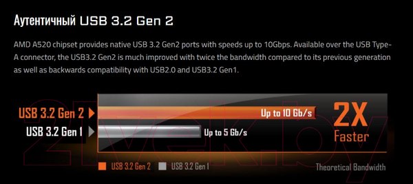Изображение товара Материнская плата Gigabyte A520 Aorus Elite