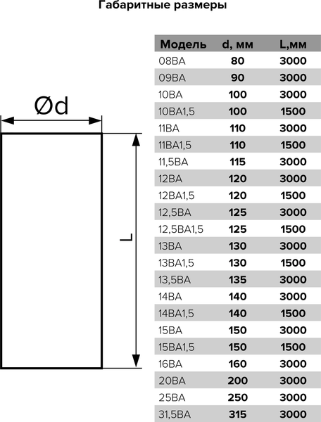 Изображение товара Воздуховод гибкий ERA Алюминиевый 11ВА