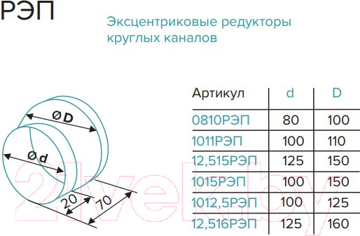 Изображение товара Соединитель воздуховода ERA 12.515РЭП