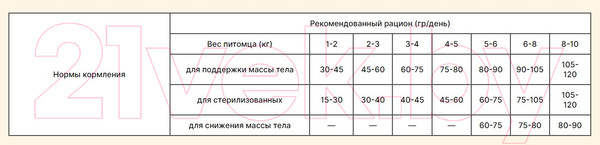 Изображение товара Сухой корм для кошек Acana Pacifica Cat & Kitten / 2174 (4.5кг)