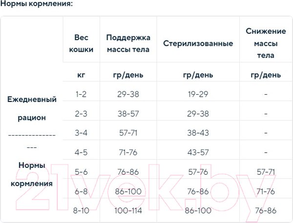 Изображение товара Сухой корм для кошек Acana Bountiful Catch / 2180 (4.5кг)