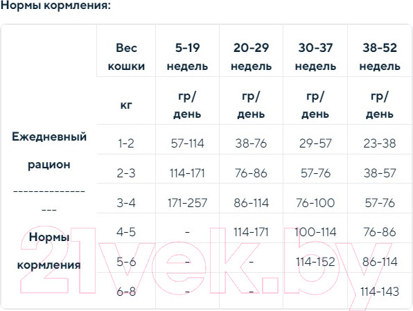 Изображение товара Сухой корм для кошек Acana First Feast Kitten с курицей и рыбой / 2181 (0.34кг)
